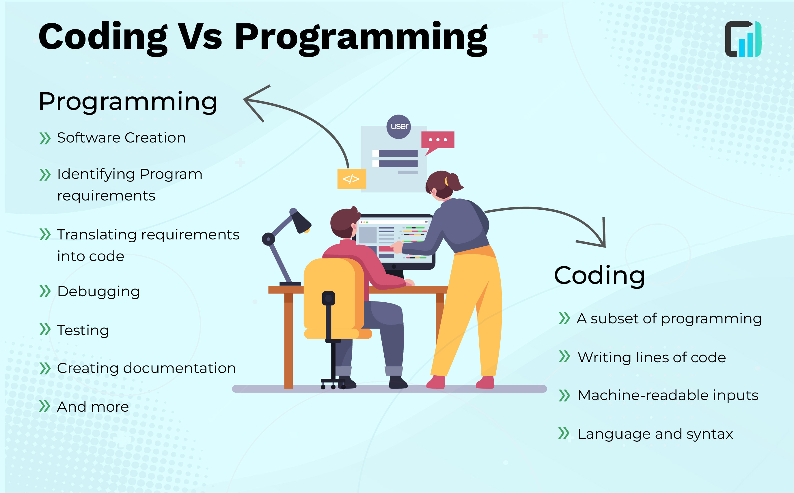 code vs programming